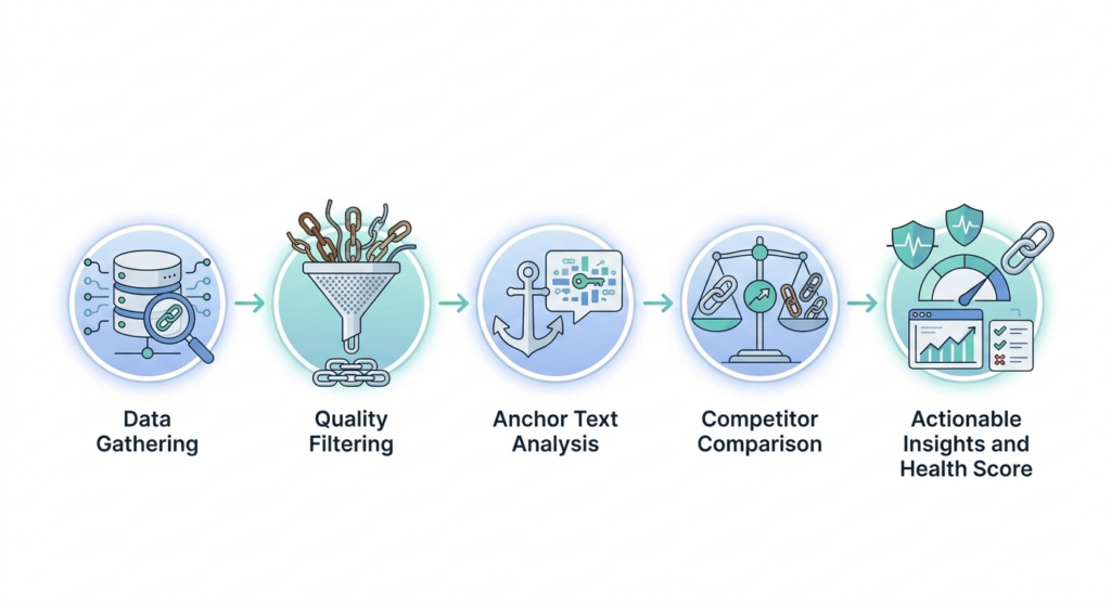 backlink profile monitoring