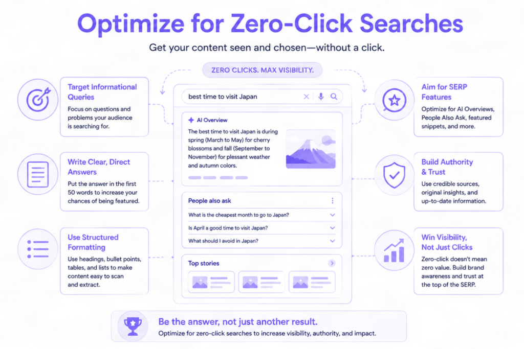 Zero-Click searches optimization